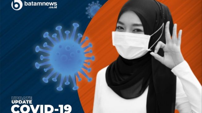 Pj Wako Syamsul Bahrum Teken Instruksi Wako Batam Perketat Prokes