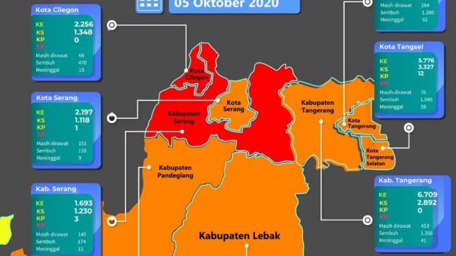 Kabupaten Tangerang Turun dari Zona Merah jadi Orange