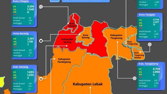 Tujuh Hari sebelum Kabupaten Serang Jadi Zona Merah Covid-19