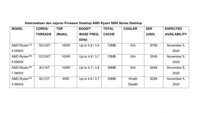 Amd 5000 характеристики