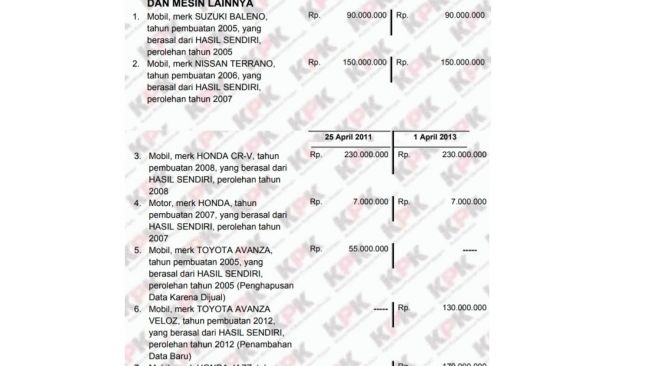 Mahfud MD Wealth Report (E-LHKPN)