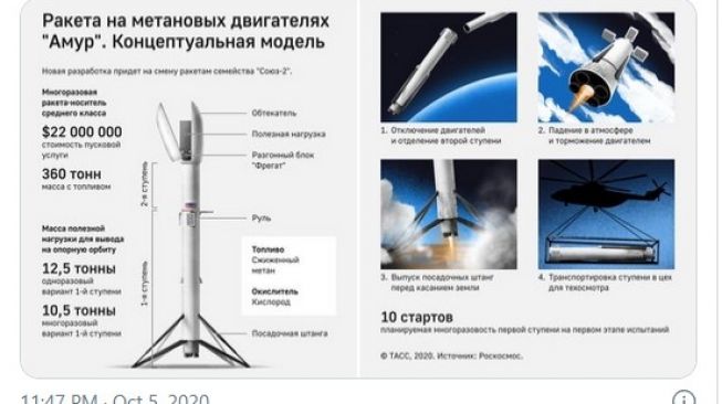 Dalam bahasa Rusia, Roscosmos memaparkan roket Amur (Amyp) yang bisa digunakan kembali dengan bahan bakar metanan [Twitter @roscosmos via Space.com].