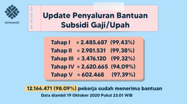 UU Cipta Kerja Bertujuan untuk Mengubah Banyak Hal secara Signifikan