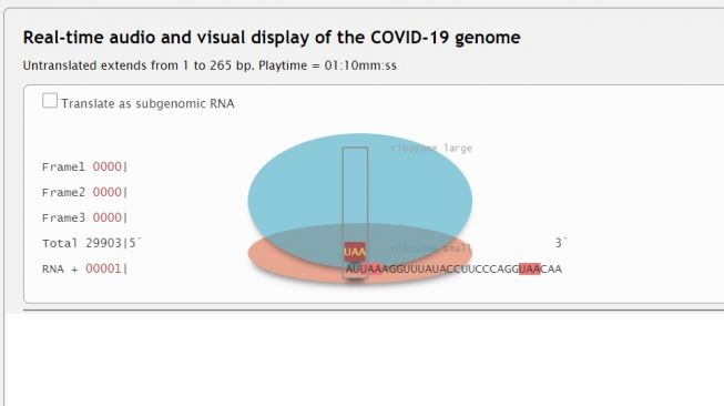 Video Musik dari Genom Covid-19. [Coronavirus.dnasonification.org]