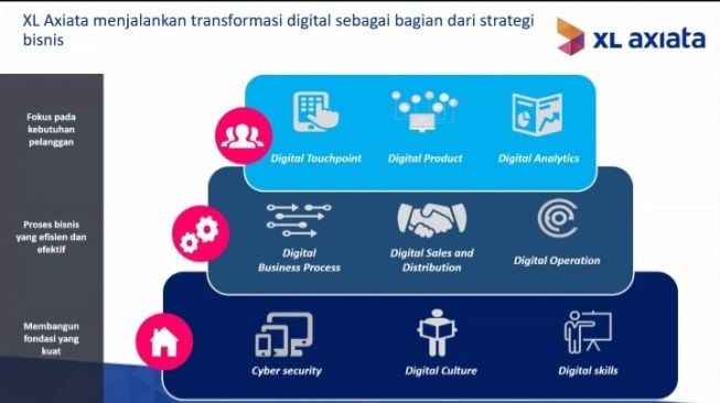 Konferensi virtual XL Axiata menggunakan SAP S/4 Hana Cloud sebagai bentuk transformasi digital, Selasa (10/20/2020). [Screenshot/Dythia Novianty]