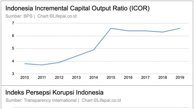 Grafik