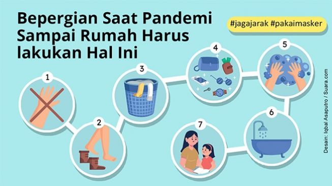 INFOGRAFIS: Bepergian Saat Pandemi, Sampai Rumah Harus lakukan Hal Ini