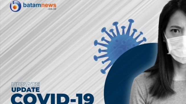 Bertambah 73 Kasus, Positif Corona di Batam Mendekati 3 Ribu Kasus