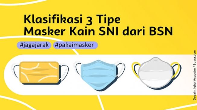 INFOGRAFIS Klasifikasi 3 Tipe Masker Kain  SNI dari BSN