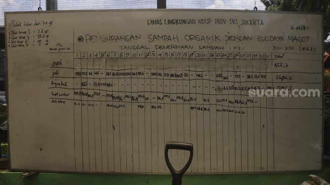 Papan berisi jadwal pengurangan sampah organik dengan budi daya ulat maggot di Kantor Dinas Lingkungan Hidup DKI Jakarta, Selasa (3/11/2020). [Suara.com/Angga Budhiyanto]