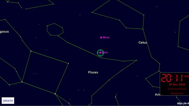 Konjungsi Bulan dengan Mars November 2020. [In The Sky]