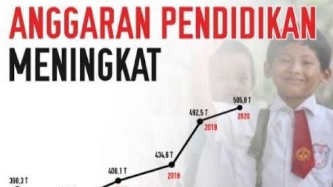 Anggaran Pendidikan Tahun 2021 Rp 550 Triliun