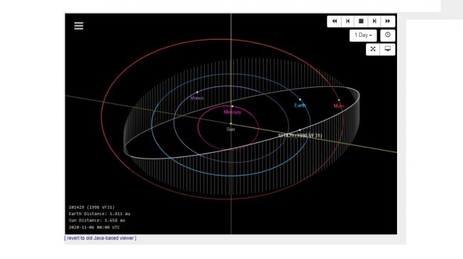 Asteroid (101429) 1998 VF31. [NASA]