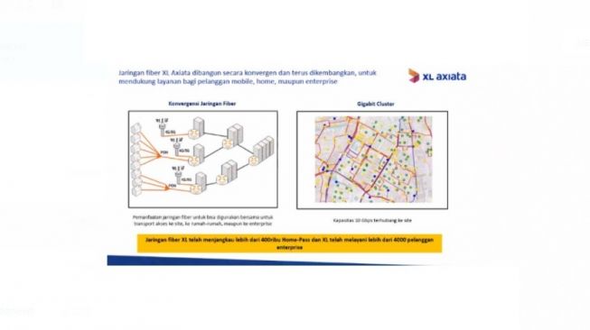 Fiberisasi jaringan XL Axiata. [Screenshot/Dythia Novianty]