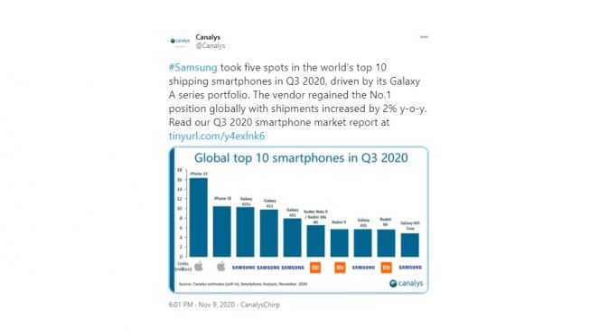 Penjualan smartphone kuartal ketiga 2020. [Twitter]