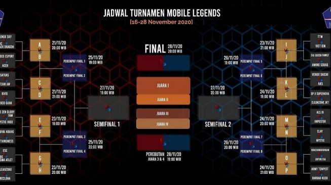 Satgas Covid-19 Gelar Turnamen Mobile Legends, Hadiah Bertambah Tiap Hari