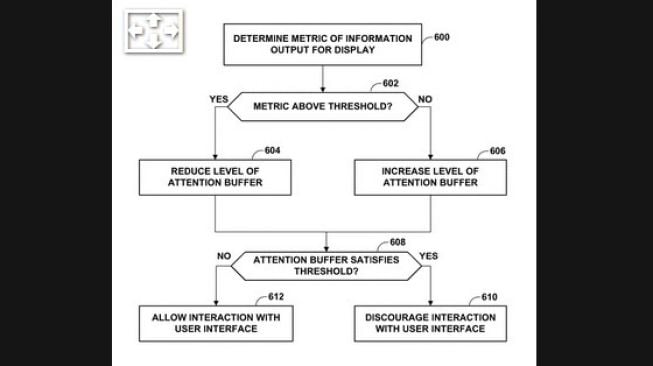 Diagram alir yang dipatenkan untuk fitur "Paused for safety" dari Google [Auto Evolution].