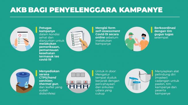 Wujudkan Pilkada Sehat di Tengah Pandemi, Ini yang harus Diterapkan