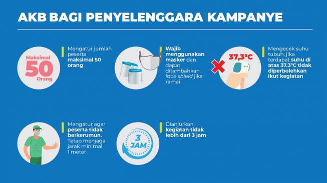 Adaptasi kebiasaan baru bagi penyelenggara kampanye. (Dok : Kemenkes). 