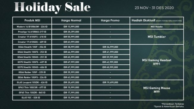 Sejumlah produk dalam Holiday Sale. (Dok : MSI)