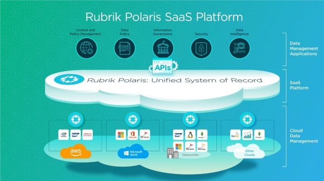 Rubrik, Perintis Platform Pengelolaan Data Cloud Lakukan Pembaruan Besar