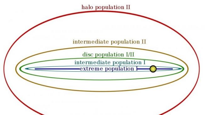 Pergerakan bintang. [Wikimedia/Science Alert]