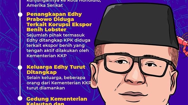 INFOGRAFIS: Kronologi Penangkapan Menteri Edhy Prabowo oleh KPK