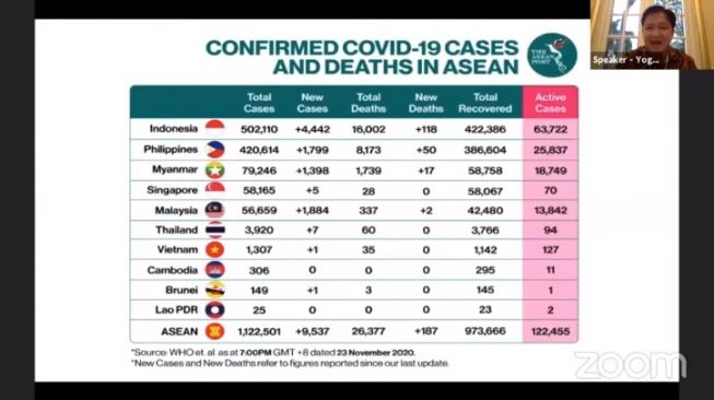 Data WHO, kasus virus corona Covid-19 (Youtube/Lawan Covid19 ID)