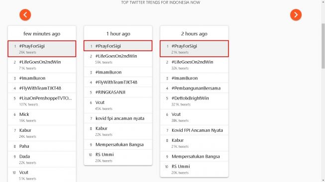 #PrayForSigi jadi trending topic - (trends24.in)