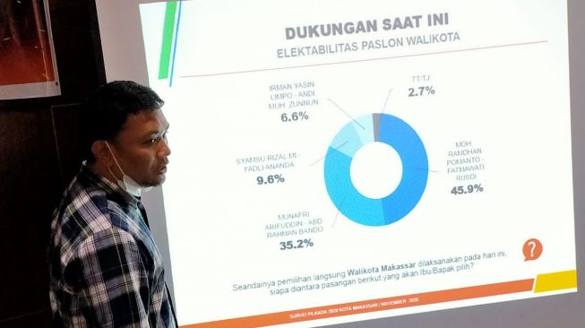 Survei CRC: ADAMA Masih Unggul, Appi-Rahman Gerus Suara DILAN