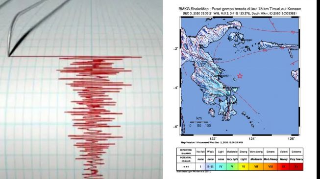 Ada Gempa Jakarta Pagi Tadi Ini Peringatan Bmkg