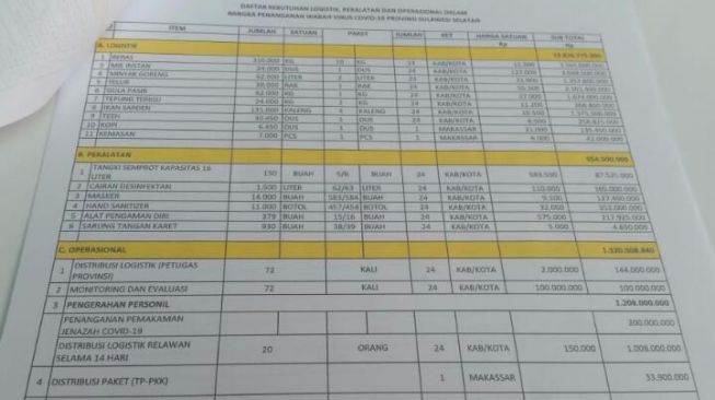 Daftar harga sembako untuk Bansos Covid-19 di Sulawesi Selatan / [Foto SuaraSulsel.id: Lorensia Clara Tambing]