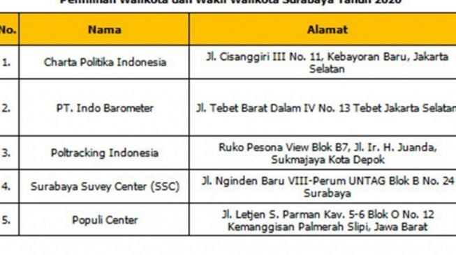 Lembaga Survei Yang Tak Terdaftar Gelar Hitung Cepat Akan Ditindak Bawaslu