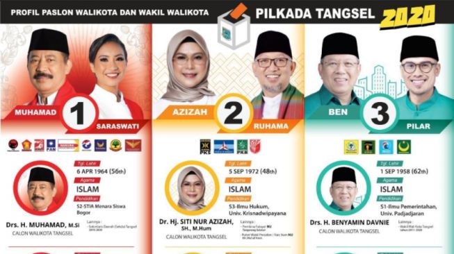 Tonjolkan Agama dan Orang Tua, Poster Pilkada Tangsel 2020 Panen Hujatan