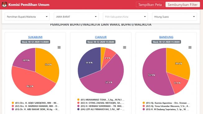 Rangkuman Hasil Hitung Cepat Sementara Pilkada di Jawa Barat