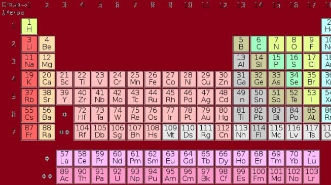 Tabel Periodik Unsur Kimia Lengkap Gambar Hd Dan Cara Membaca 7961