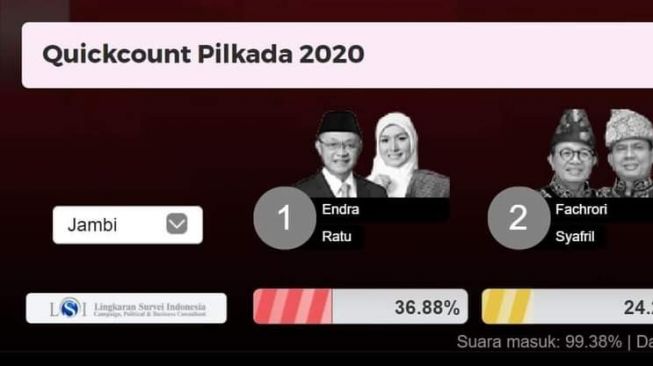 Pelopor Konsultan Politik, LSI Selalu Akurat Dalam Lakukan Quick Count