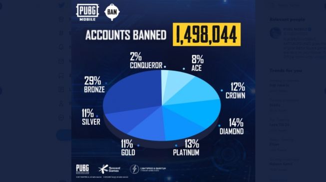 PUBG Mobile banned akun. [Twitter]