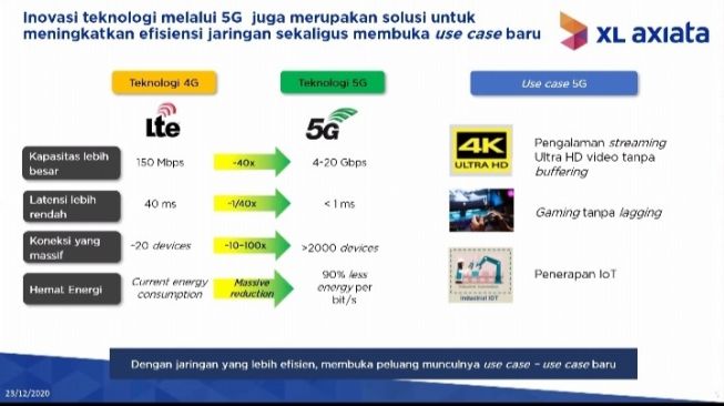 Persiapan jaringan 5G XL Axixata. [Screenshot/Dythia Novianty]