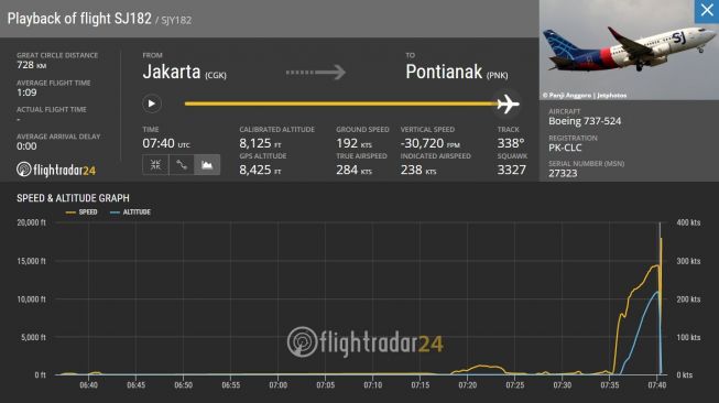 Rekam jejak pesawat Sriwijaya Air yang dikabarkan hilang kontak 