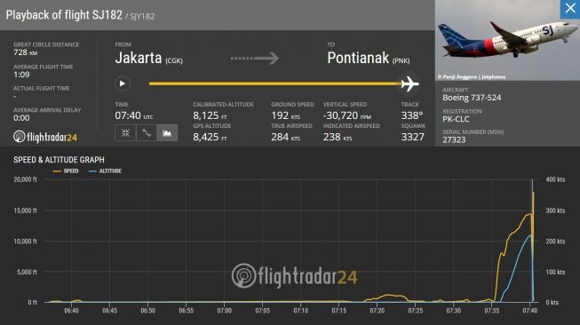 Data perjalanan dan ketinggian terbang Sriwijaya Air SJ182 yang dikumpulkan oleh Flightradar. [Twitter/flightradar]