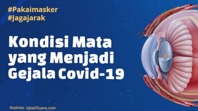 INFOGRAFIS: Kondisi Mata yang Menjadi Gejala Covid-19