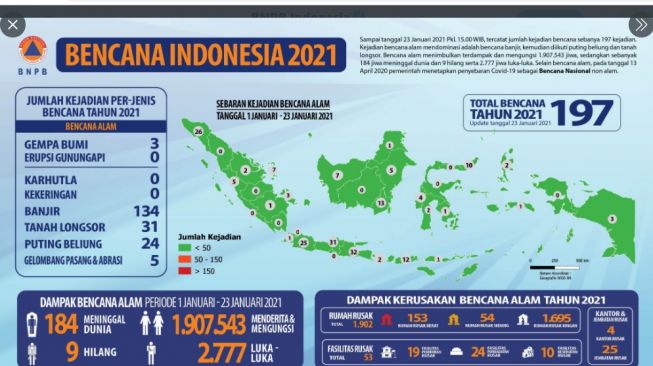 Infografis BNPB.(Twitter/@BPNB_Indonesia_