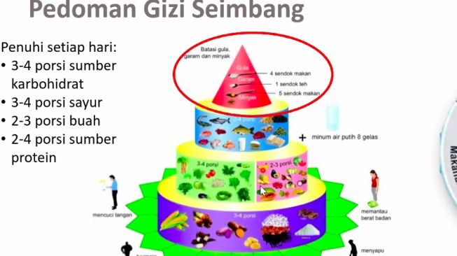 Pedoman Gizi Seimbang [Webinar Nutrisi Class]