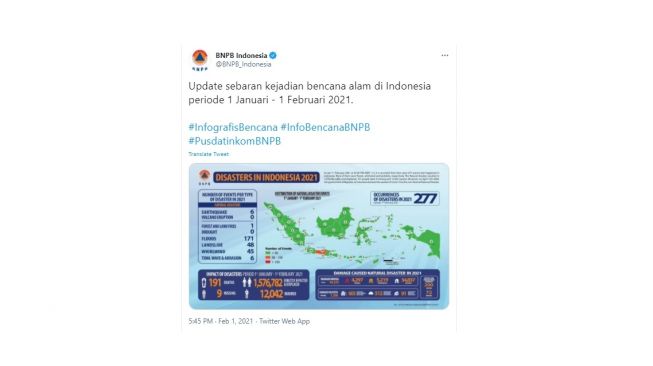 Catatan BNPB bencana di Indonesia. [Twitter]