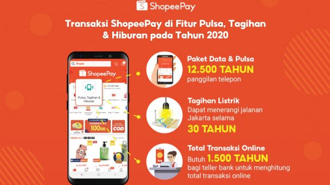 Transaksi Produk Digital ShopeePay Jadi Favorit selama Tahun 2020