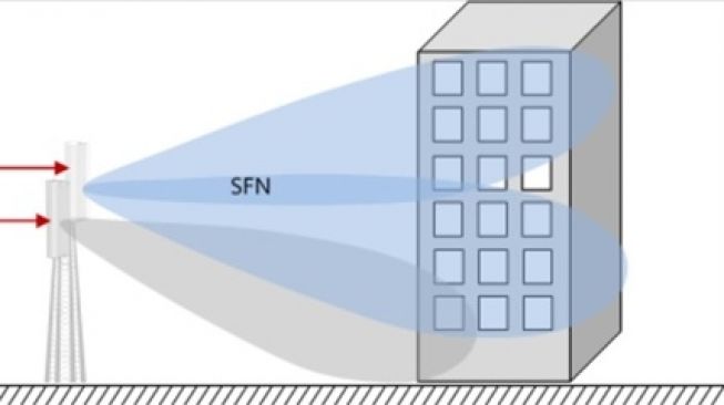 Huawei bekerja sama dengan Telkomsel menghadirkan antena high-gain narrow beam [Huawei].