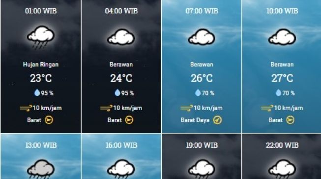 Prakiraan cuaca Bekasi, Cikarang dan Karawang, Senin (15/2/2021)