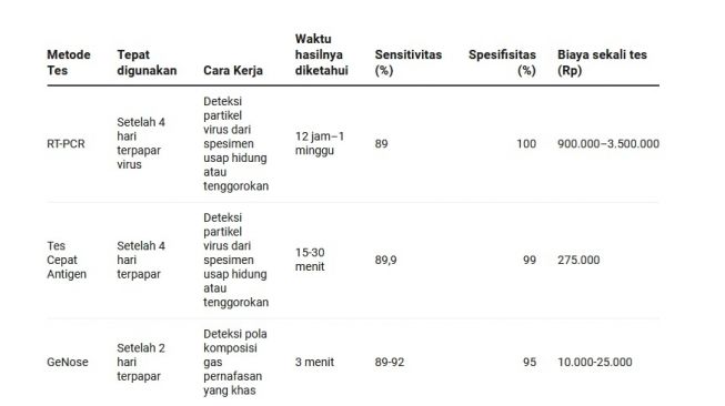 Daftar Kasus Pemalsuan PCR Covid-19 di Kaltim Sepanjang 2021