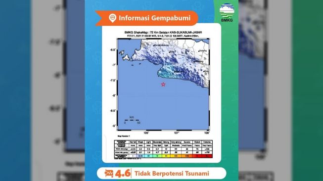 Gempa Bumi 4,6 SR Mengguncang Sukabumi